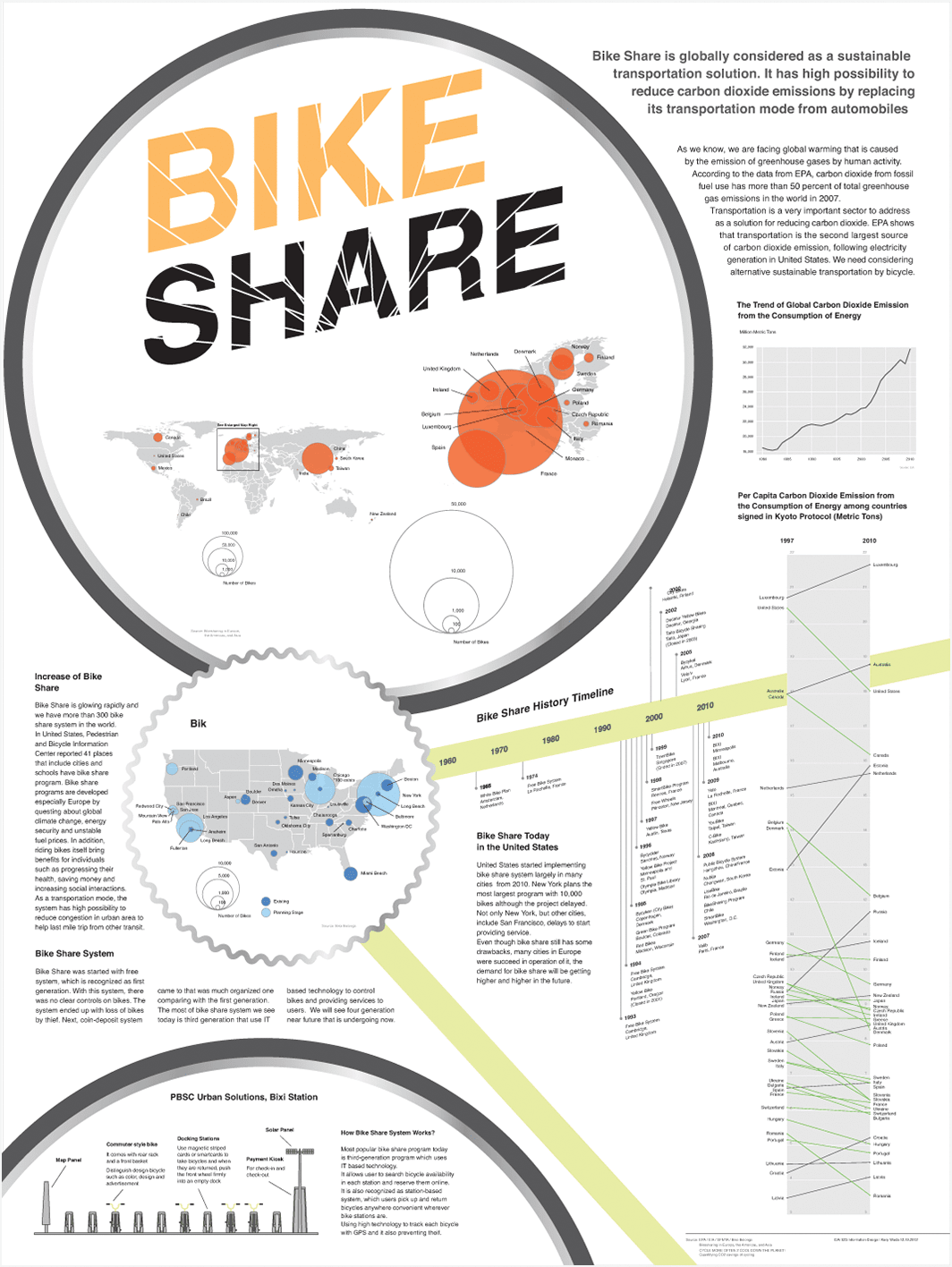 Bike Share Poster
