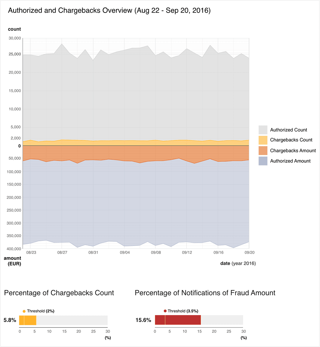 Data Visualization Assignment