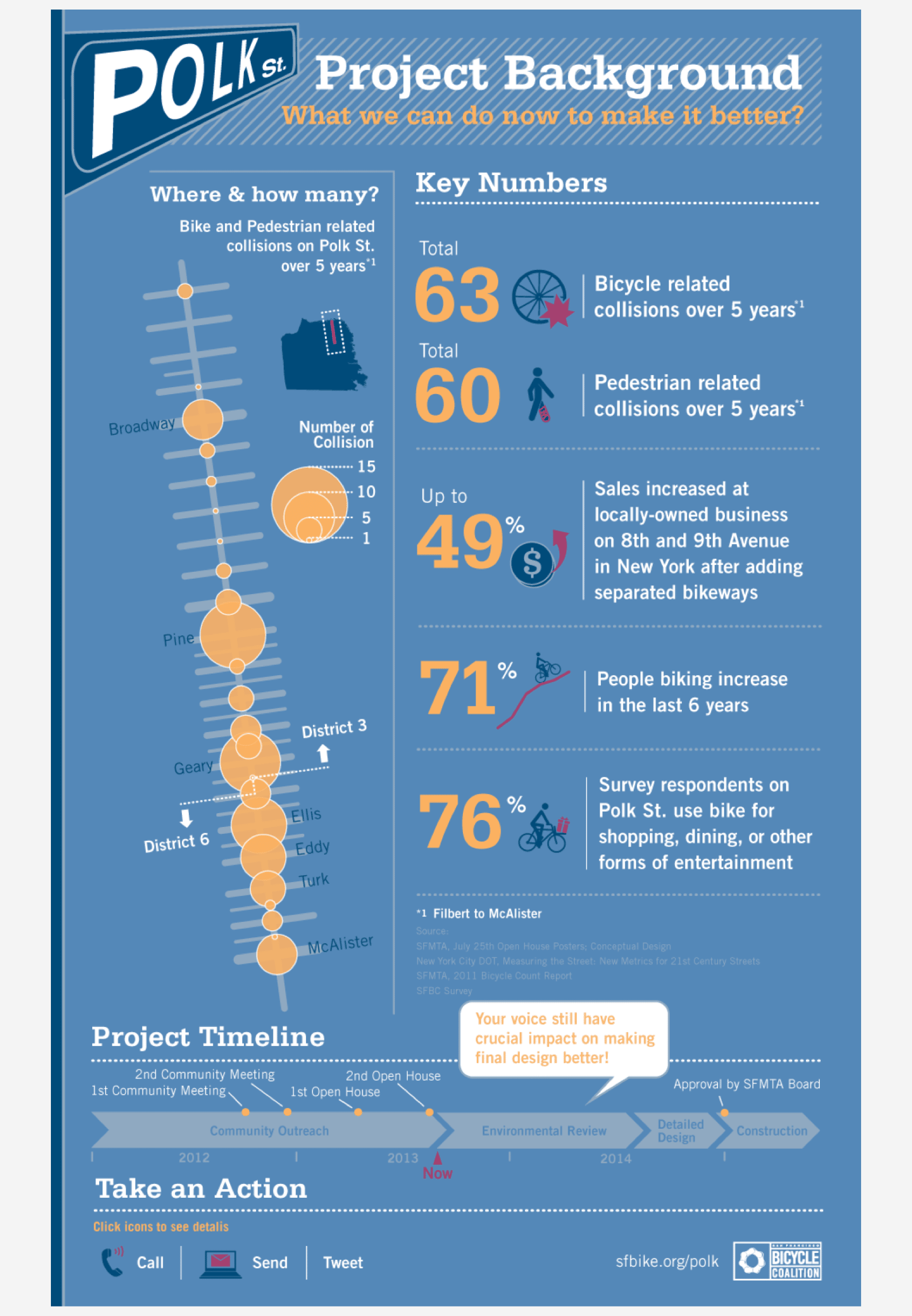 Info Graphics for Outreach 1