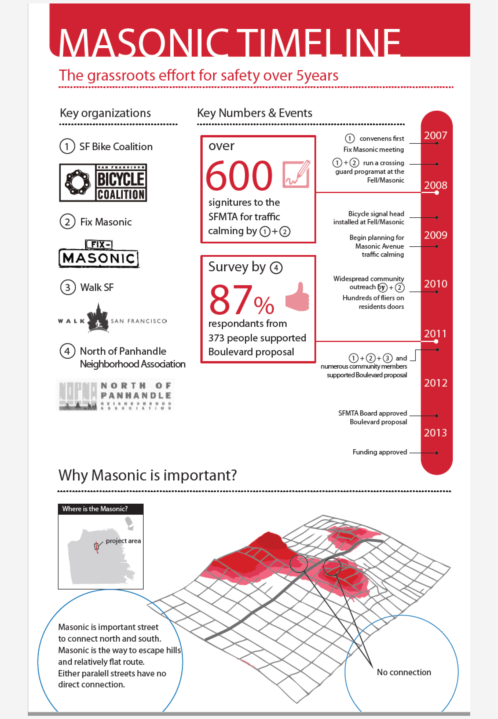 Info Graphics for Outreach 2