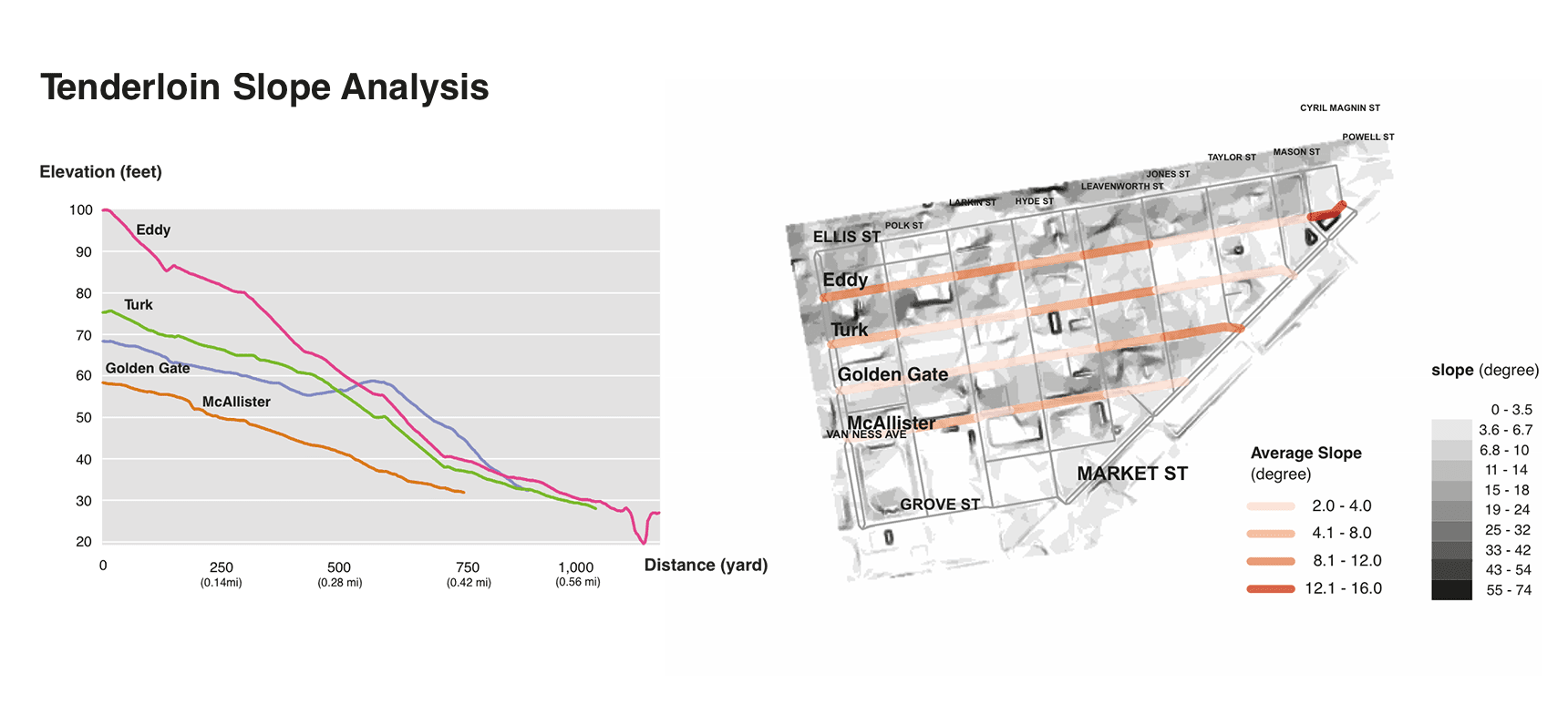 Spatial Analysis 1