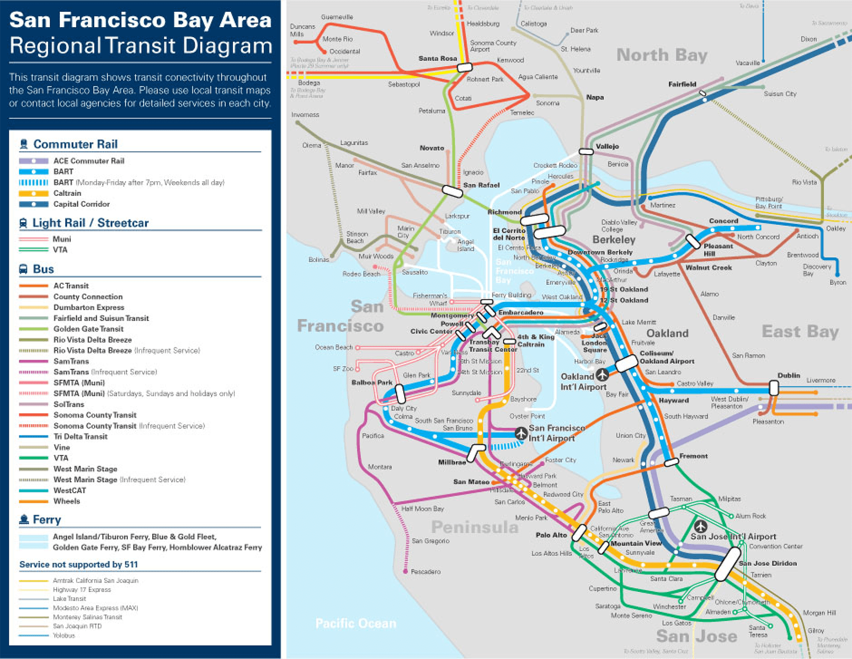 Transit Diagram