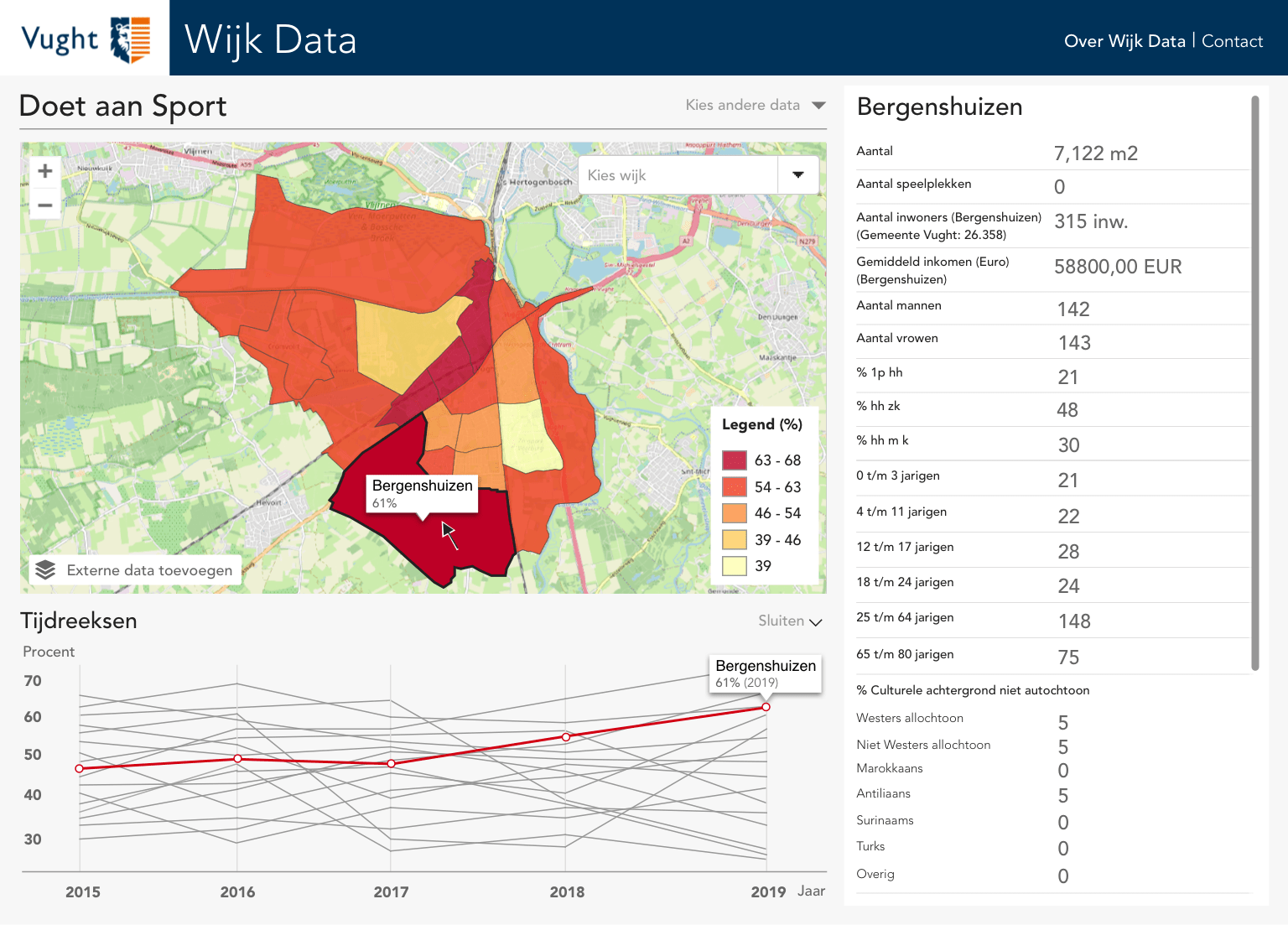 Vught Data Dashboard 1