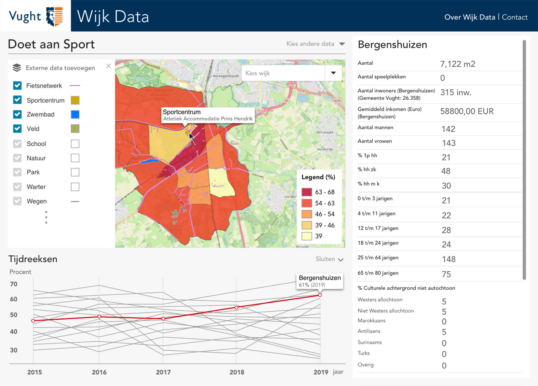 Vught Data Dashboard 2